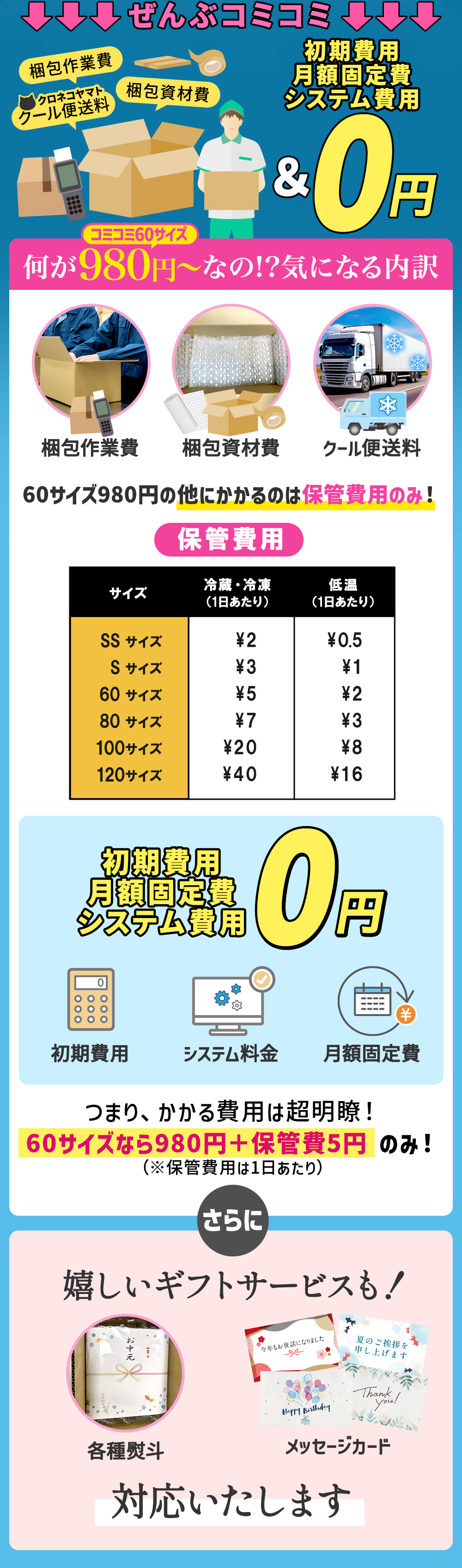 フルフィルメントサービス – ECサイトのことなら・株式会社アイズ